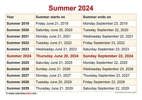 2024 Summer E.